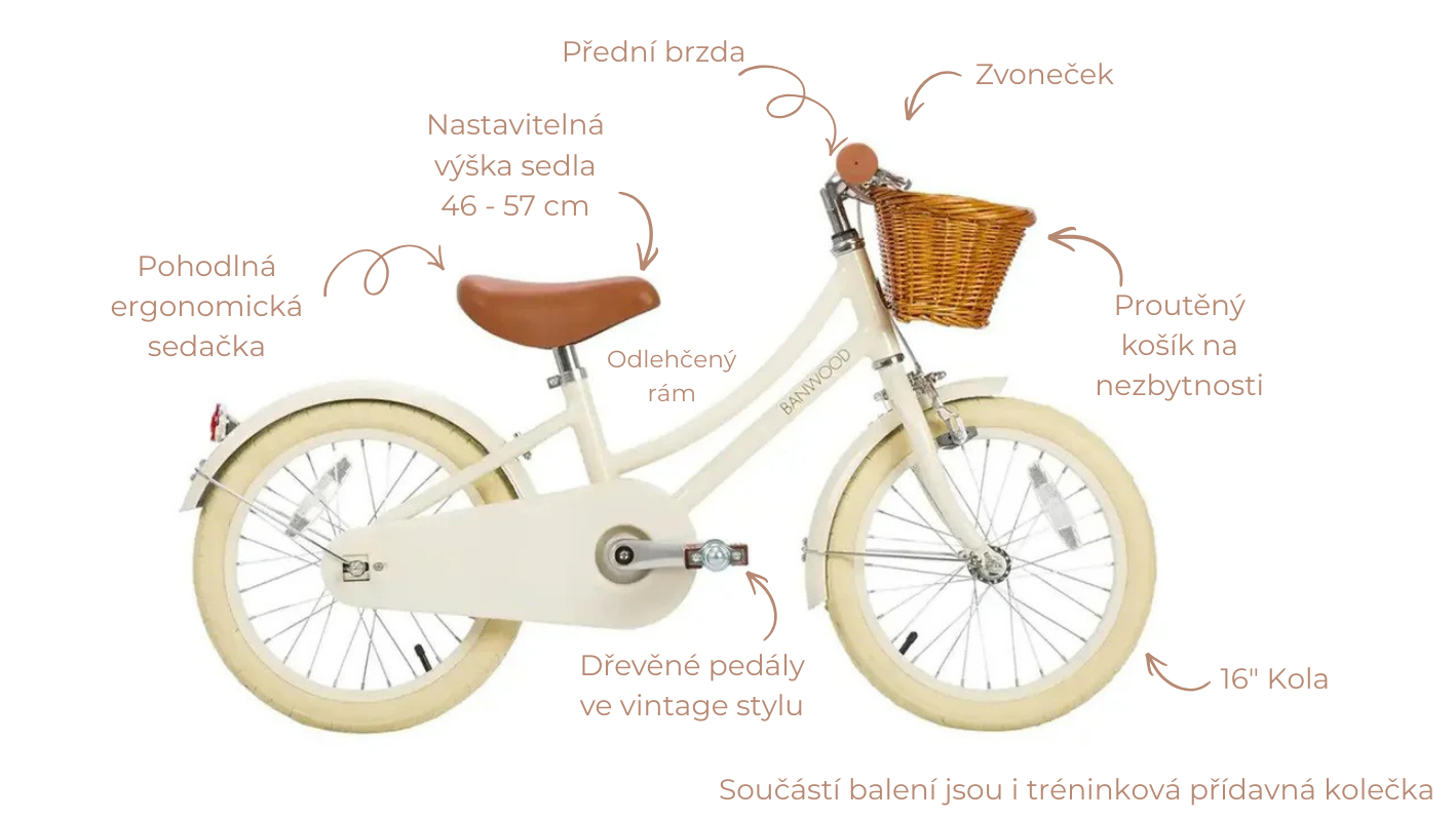 Detaily kola Banwood